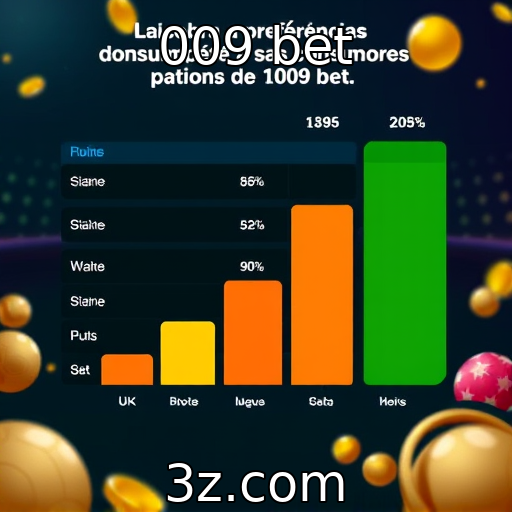 Preferências dos consumidores em jogos de azar