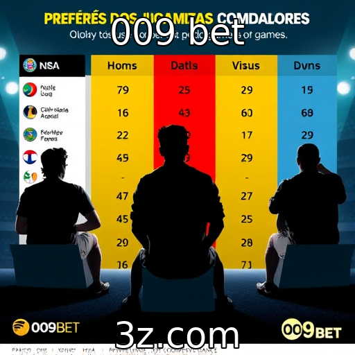 Estudo revela perfis de jogadores e suas preferências